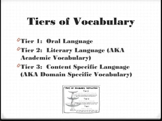 Tiers of Vocabulary
0 Tier 1: Oral Language
0 Tier 2: Literary Language (AKA
Academic Vocabulary)
0 Tier 3: Content Specific Language
(AKA Domain Specific Vocabulary)
 
