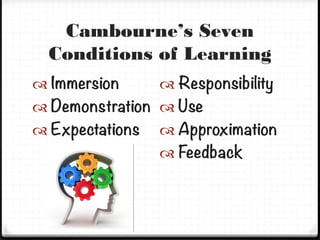Cambourne’s Seven
Conditions of Learning
 