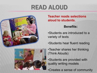 READ ALOUD
Teacher reads selections
aloud to students.
Benefits:
•Students are introduced to a
variety of texts
•Students hear fluent reading
•Teacher shares her thinking
(Think Alouds)
•Students are provided with
quality writing models
•Creates a sense of community

 