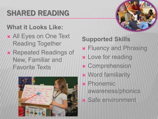 SHARED READING
What it Looks Like:
 All Eyes on One Text
Reading Together
 Repeated Readings of
New, Familiar and
Favorite Texts

Supported Skills
 Fluency and Phrasing
 Love for reading
 Comprehension
 Word familiarity
 Phonemic
awareness/phonics
 Safe environment

 