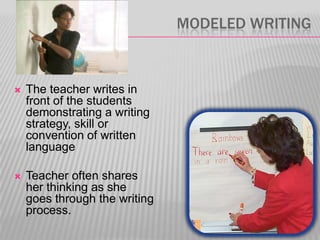 MODELED WRITING



The teacher writes in
front of the students
demonstrating a writing
strategy, skill or
convention of written
language



Teacher often shares
her thinking as she
goes through the writing
process.

 