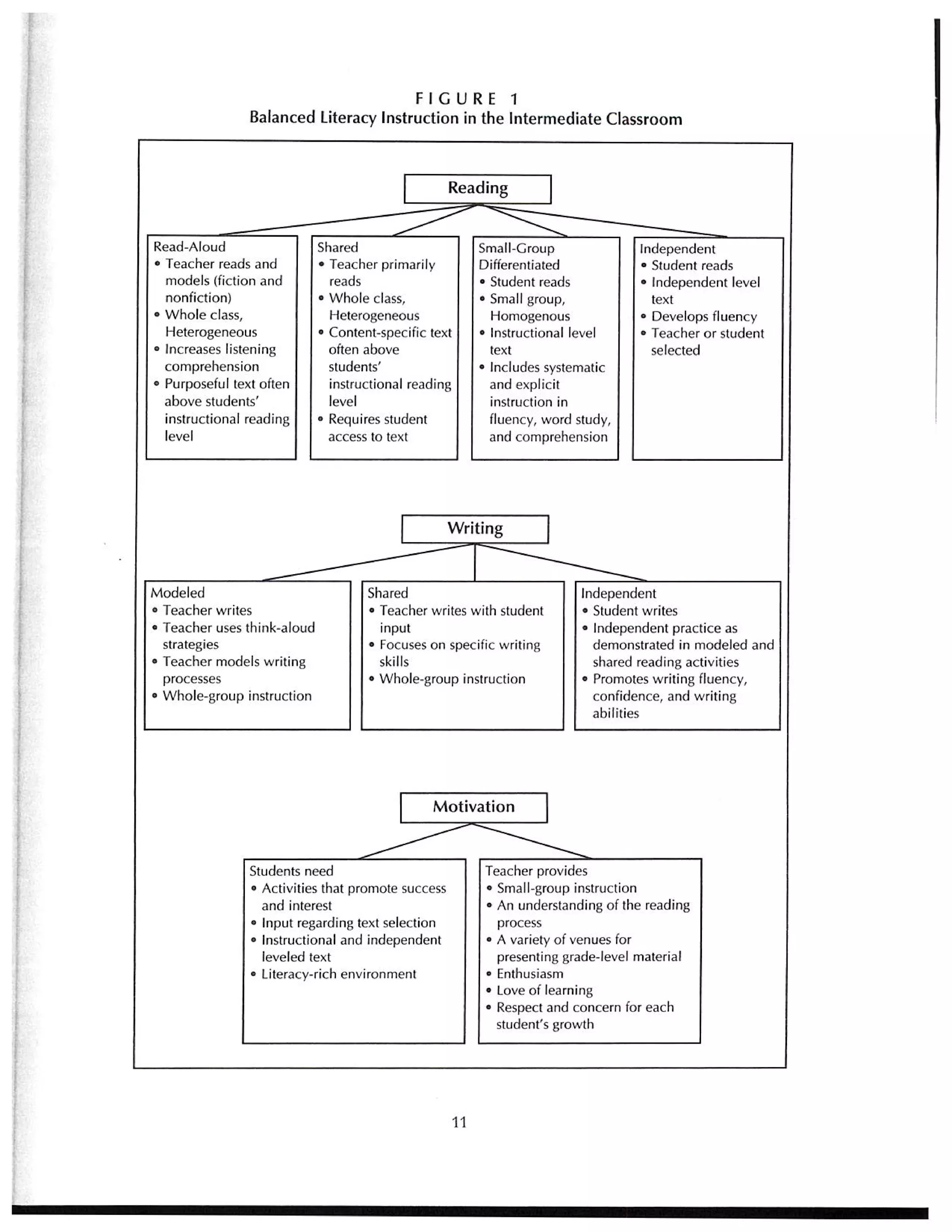 Balanced literacy instruction in the intermediate classroom | PDF