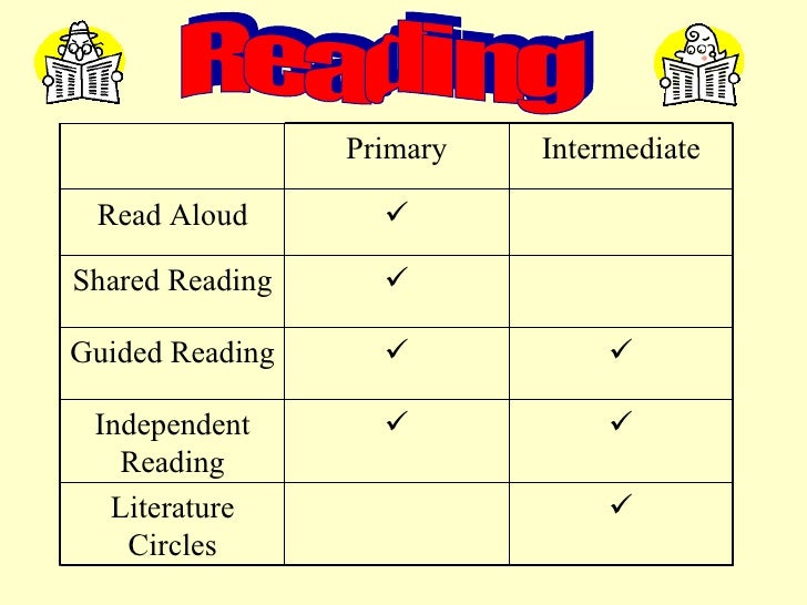 Balanced Reading Instruction