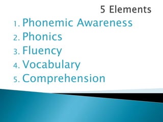 Five Basic Components of a Balanced Literacy Program | PPTX
