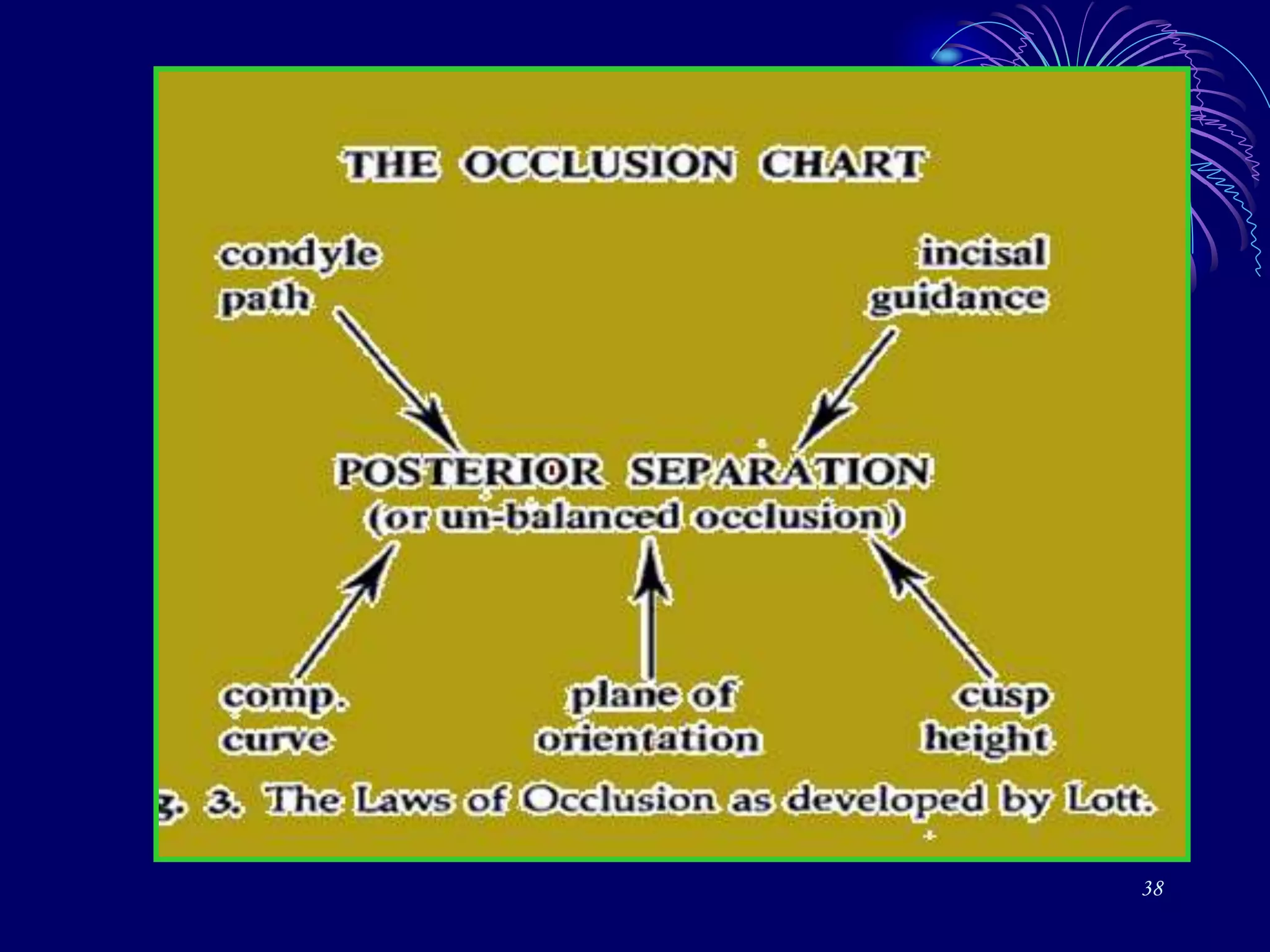Balanced occlusion.ppt