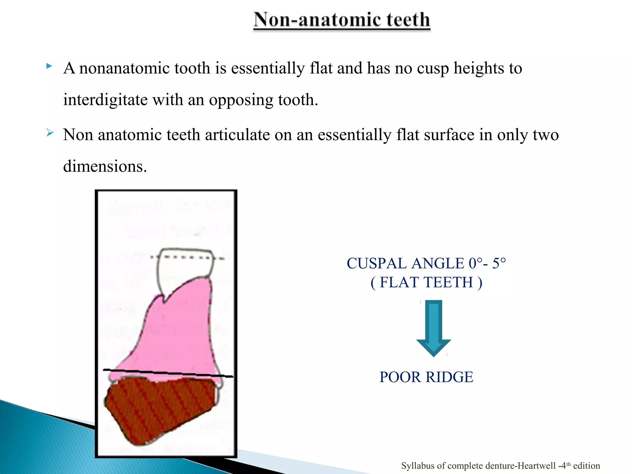  A nonanatomic tooth is essentially flat and has no cusp heights to
interdigitate with an opposing tooth.
 Non anatomic teeth articulate on an essentially flat surface in only two
dimensions.
CUSPAL ANGLE 0°- 5°
( FLAT TEETH )
POOR RIDGE
Syllabus of complete denture-Heartwell -4th
edition
 