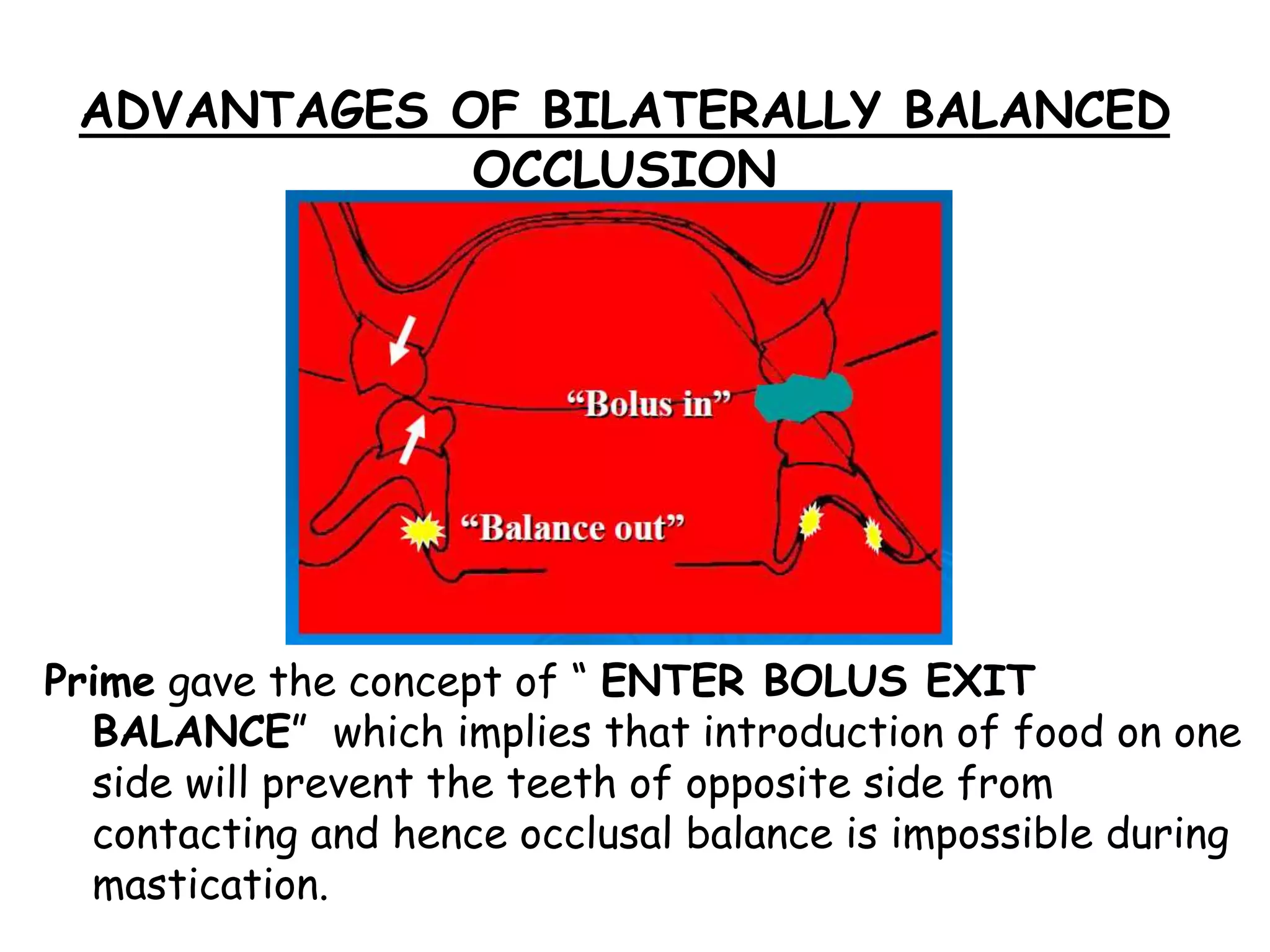 ADVANTAGES OF BILATERALLY BALANCED 
OCCLUSION 
Prime gave the concept of “ ENTER BOLUS EXIT 
BALANCE” which implies that introduction of food on one 
side will prevent the teeth of opposite side from 
contacting and hence occlusal balance is impossible during 
mastication. 
 