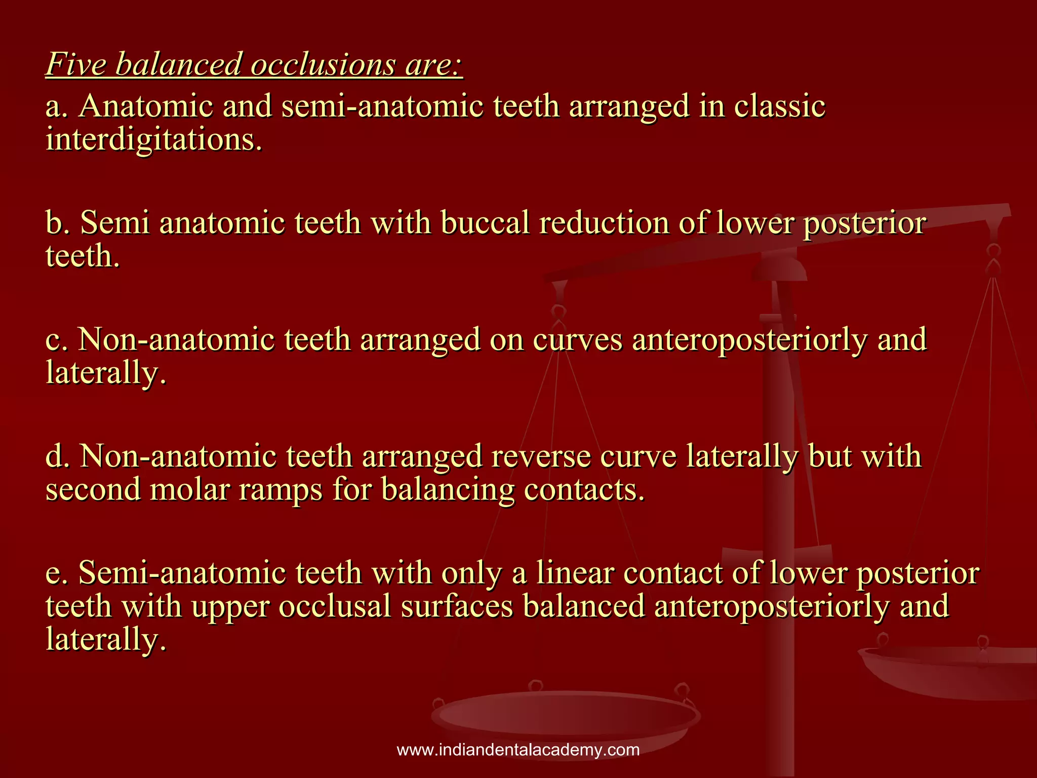 Five balanced occlusions are:Five balanced occlusions are:
a. Anatomic and semi-anatomic teeth arranged in classica. Anatomic and semi-anatomic teeth arranged in classic
interdigitations.interdigitations.
b. Semi anatomic teeth with buccal reduction of lower posteriorb. Semi anatomic teeth with buccal reduction of lower posterior
teeth.teeth.
c. Non-anatomic teeth arranged on curves anteroposteriorly andc. Non-anatomic teeth arranged on curves anteroposteriorly and
laterally.laterally.
d. Non-anatomic teeth arranged reverse curve laterally but withd. Non-anatomic teeth arranged reverse curve laterally but with
second molar ramps for balancing contacts.second molar ramps for balancing contacts.
e. Semi-anatomic teeth with only a linear contact of lower posteriore. Semi-anatomic teeth with only a linear contact of lower posterior
teeth with upper occlusal surfaces balanced anteroposteriorly andteeth with upper occlusal surfaces balanced anteroposteriorly and
laterally.laterally.
www.indiandentalacademy.com
 