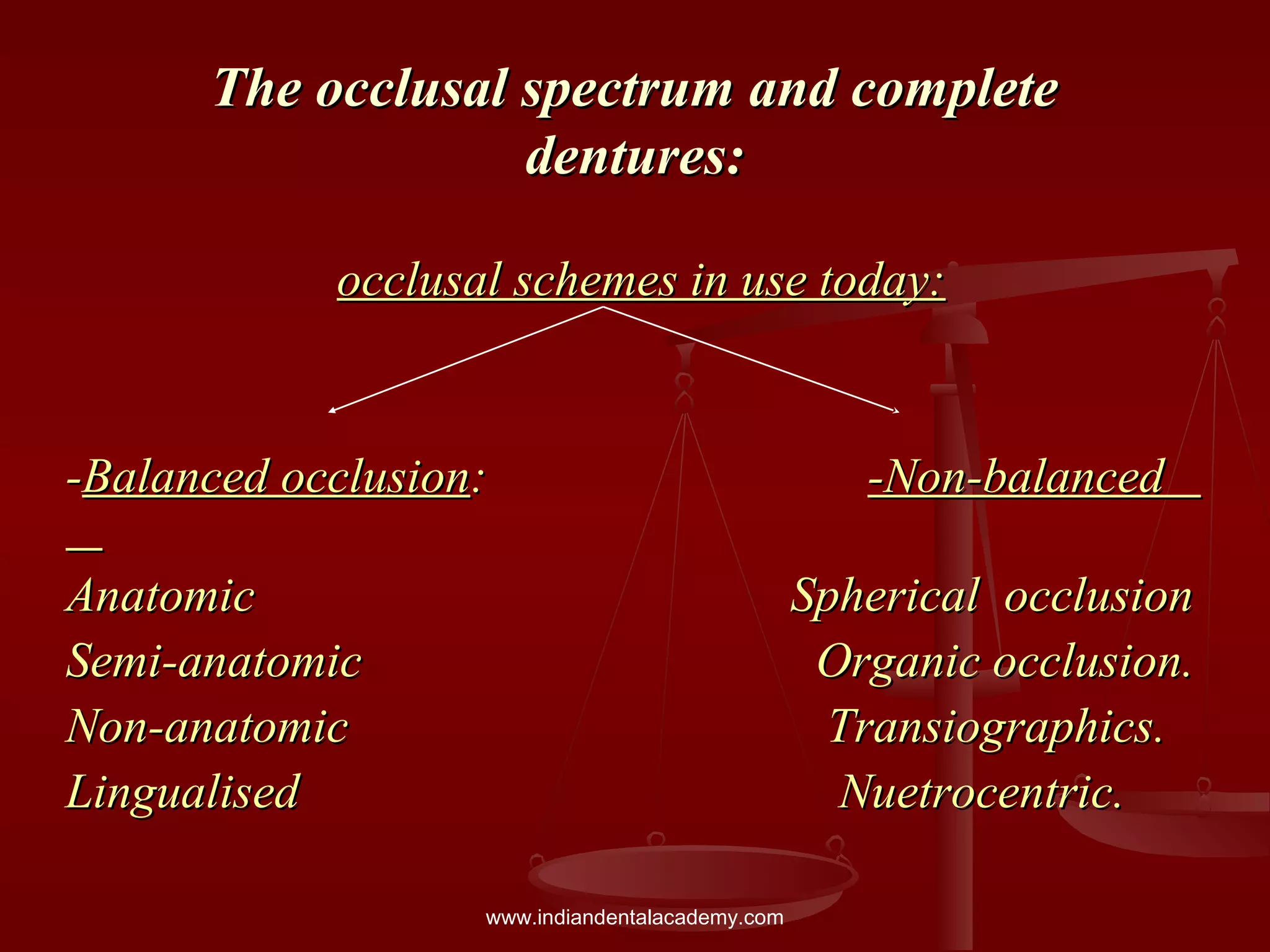 The occlusal spectrum and completeThe occlusal spectrum and complete
dentures:dentures:
occlusal schemes in use today:occlusal schemes in use today:
--Balanced occlusionBalanced occlusion:: -Non-balanced-Non-balanced
AnatomicAnatomic Spherical occlusionSpherical occlusion
Semi-anatomic Organic occlusion.Semi-anatomic Organic occlusion.
Non-anatomic Transiographics.Non-anatomic Transiographics.
Lingualised Nuetrocentric.Lingualised Nuetrocentric.
www.indiandentalacademy.com
 