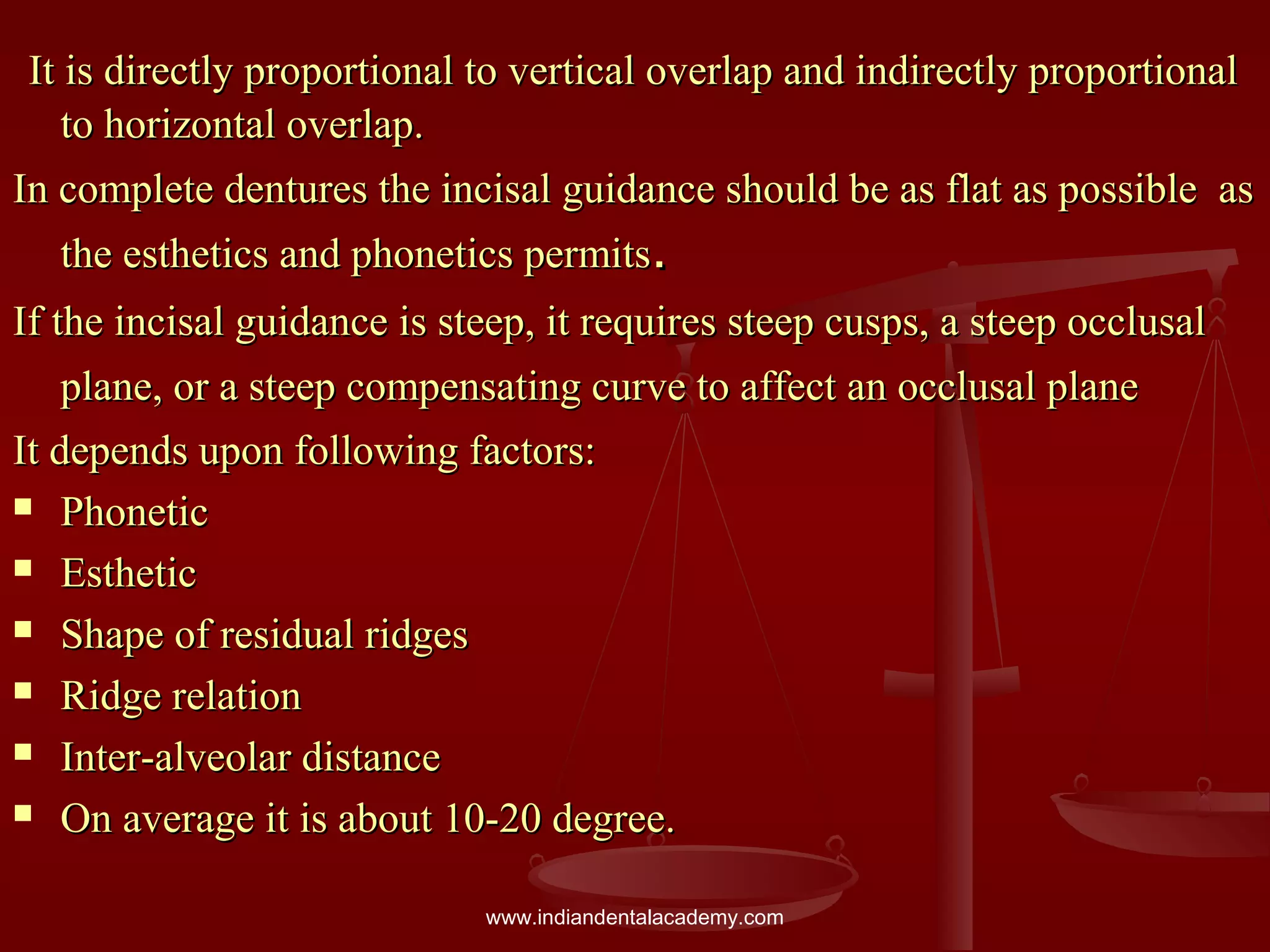 It is directly proportional to vertical overlap and indirectly proportionalIt is directly proportional to vertical overlap and indirectly proportional
to horizontal overlap.to horizontal overlap.
In complete dentures the incisal guidance should be as flat as possible asIn complete dentures the incisal guidance should be as flat as possible as
the esthetics and phonetics permitsthe esthetics and phonetics permits..
If the incisal guidance is steep, it requires steep cusps, a steep occlusalIf the incisal guidance is steep, it requires steep cusps, a steep occlusal
plane, or a steep compensating curve to affect an occlusal planeplane, or a steep compensating curve to affect an occlusal plane
It depends upon following factors:It depends upon following factors:
 PhoneticPhonetic
 EstheticEsthetic
 Shape of residual ridgesShape of residual ridges
 Ridge relationRidge relation
 Inter-alveolar distanceInter-alveolar distance
 On average it is about 10-20 degree.On average it is about 10-20 degree.
www.indiandentalacademy.com
 