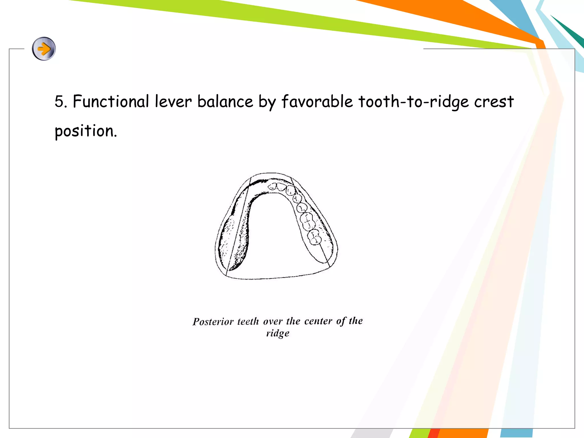 Balanced occlusion and its importance | PPT