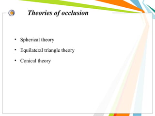 Theories of occlusion
• Spherical theory
• Equilateral triangle theory
• Conical theory
 