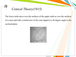 Conical Theory(1915)
The lower teeth move over the surfaces of the upper teeth as over the surfaces
of a cone and with a central axis of the cone tipped at a 45 degree angle to the
occlusal plane.
 