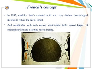 French’s concept
• In 1935, modified Sear’s channel tooth with very shallow bucco-lingual
inclines to reduce the lateral thrust.
• And mandibular teeth with narrow mesio-distal table moved lingual of
occlusal surface and a sloping buccal incline.
 