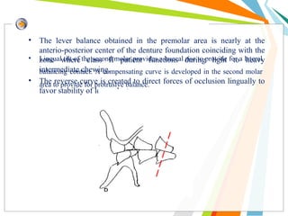 • The lever balance obtained in the premolar area is nearly at the
anterio-posterior center of the denture foundation coinciding with the
zone where class II patient functions during light to heavy
intermediate chewing.
• The reverse curve is created to direct forces of occlusion lingually to
favor stability of lower denture.
• Lingual tilt of the second molar provides a buccal rise to provide for a lateral
balancing contact. A compensating curve is developed in the second molar
area to provide for protrusive balance.
 