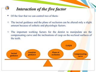 Interaction of the five factor
 Of the four that we can control two of them-
o The incisal guidance and the plane of occlusion can be altered only a slight
amount because of esthetic and physiologic factors.
o The important working factors for the dentist to manipulate are the
compensating curve and the inclinations of cusp on the occlusal surfaces of
the teeth.
Incisal
guidance
Condylar
guidance
Plane of
occlusion
cusps
Compensating
curve
 
