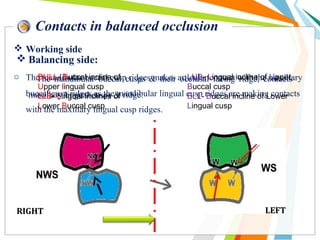 Contacts in balanced occlusion
 Working side
o The mandibular buccal cusp ridges makes articular contact with the maxillary
buccal cusp ridges as the mandibular lingual cusp ridges are making contacts
with the maxillary lingual cusp ridges.
 Balancing side:
The mandibular buccal cusps & their occlusal facing ridge, contacts
maxillary lingual cusps & ridge.
LUB- Lingual incline of Upper
Buccal cusp
BLL- Buccal incline of Lower
Lingual cusp
BULL- Buccal incline of
Upper lingual cusp
LLB- Lingual inclines of
Lower Buccal cusp
RIGHT LEFT
 