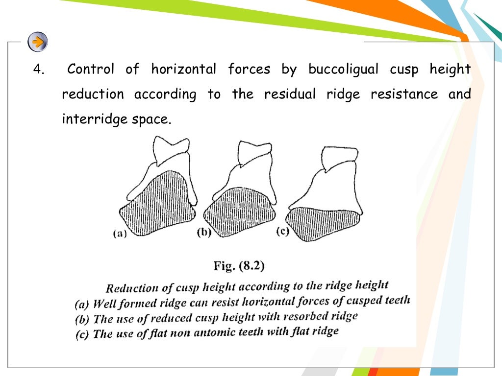 Balanced occlusion and its importance