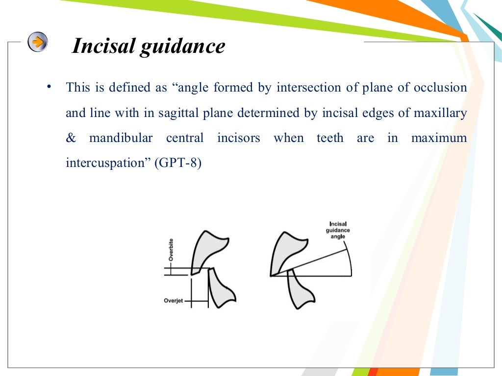 Balanced occlusion and its importance