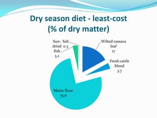 Investigation of how improved pig-feeding changes the well-being of poor Ugandan pig keepers using participatory epidemiology