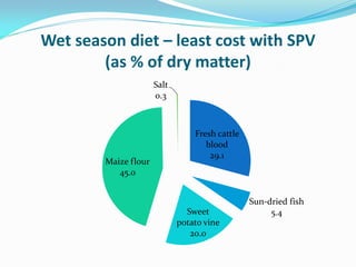 Investigation of how improved pig-feeding changes the well-being of poor Ugandan pig keepers using participatory epidemiology