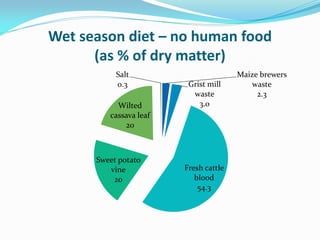Investigation of how improved pig-feeding changes the well-being of poor Ugandan pig keepers using participatory epidemiology
