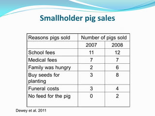 Investigation of how improved pig-feeding changes the well-being of poor Ugandan pig keepers using participatory epidemiology