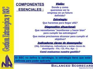 Visión: Donde y como queremos ver la empresa en un futuro definido? COMPONENTES ESENCIALES : Estrategia: Que haremos para llegar allá? Diagnostico situacional:   Que necesitamos “monitorear y hacer bien” para cumplir las estrategias? Que metas precisamos alcanzar para cumplir el objetivo? Indicadores claves de desempeño: (Obj. Estratégicos, indicadores y metas claves de desempeño - Fin.- Cli.-Pro.-Apr. -) Comò evaluamos nuestra gestión? El BSC no define la estrategia, la estrategia tiene que estar definida para poder aplicarla Gestion Estrategica y BSC 