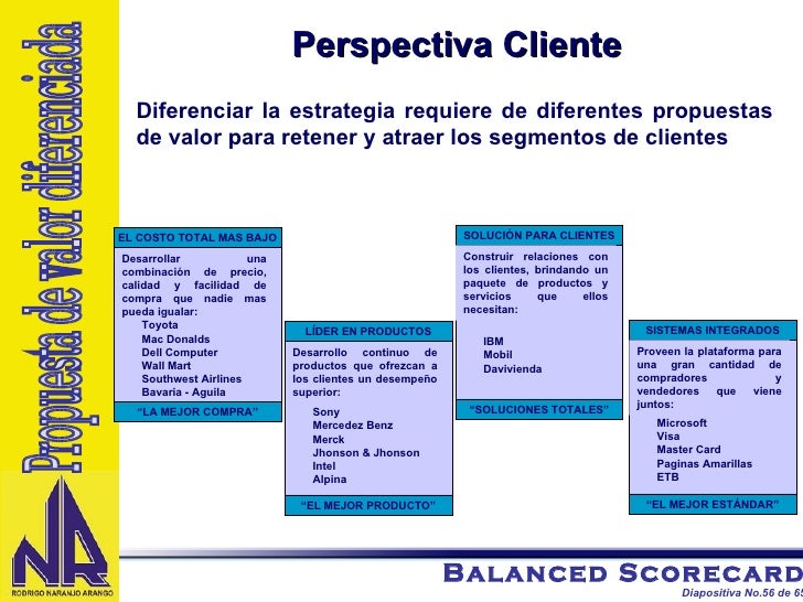 toyota balanced scorecard toyota balanced scorecard