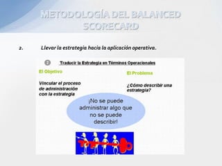 Balanced Scorecard