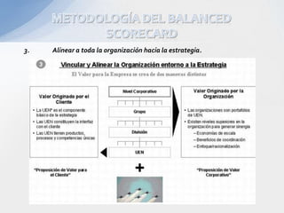 Balanced Scorecard