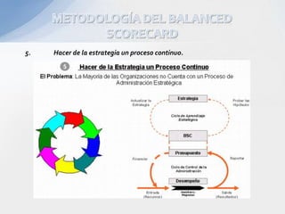Balanced Scorecard