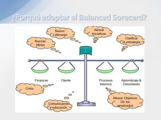 Balanced Scorecard