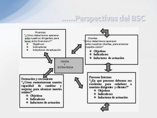 Balanced Scorecard