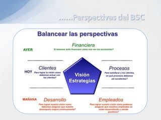 Balanced Scorecard