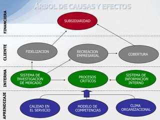 Balanced Scorecard