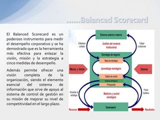 Balanced Scorecard