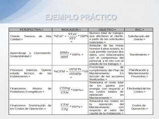 Balanced Scorecard