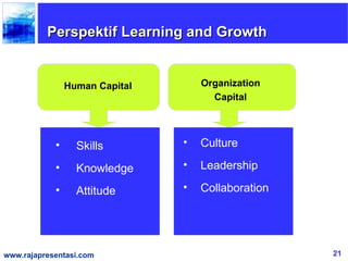 Perspektif Learning and Growth


                Human Capital       Organization
                                      Capital




            •     Skills        •   Culture

            •     Knowledge     •   Leadership

            •     Attitude      •   Collaboration




www.rajapresentasi.com                              21
 