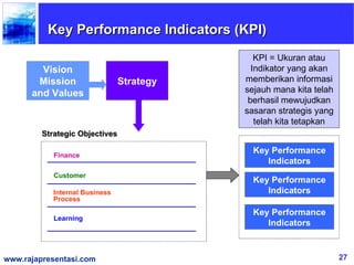 Key Performance Indicators (KPI)
                                              KPI = Ukuran atau
        Vision                               Indikator yang akan
       Mission                  Strategy   memberikan informasi
      and Values                           sejauh mana kita telah
                                            berhasil mewujudkan
                                           sasaran strategis yang
                                              telah kita tetapkan
         Strategic Objectives

            Finance
                                             Key Performance
                                                Indicators
            Customer
                                             Key Performance
            Internal Business                   Indicators
            Process

                                             Key Performance
            Learning
                                                Indicators



www.rajapresentasi.com                                              27
 