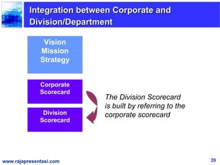 Integration between Corporate and
          Division/Department

               Vision
              Mission
              Strategy


              Corporate
              Scorecard
                           The Division Scorecard
                           is built by referring to the
               Division    corporate scorecard
              Scorecard




www.rajapresentasi.com                                    39
 
