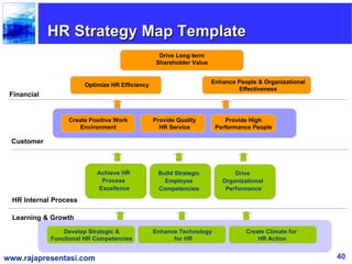 HR Strategy Map Template
                                                   Drive Long term
                                                  Shareholder Value


                                                                      Enhance People & Organizational
                        Optimize HR Efficiency
                                                                              Effectiveness
 Financial


                  Create Positive Work           Provide Quality          Provide High
                      Environment                  HR Service          Performance People

 Customer



                            Achieve HR            Build Strategic            Drive
                             Process                Employee             Organizational
                            Excellence            Competencies            Performance
  HR Internal Process

  Learning & Growth
                 Develop Strategic &             Enhance Technology              Create Climate for
             Functional HR Competencies                for HR                        HR Action


www.rajapresentasi.com                                                                                  40
 
