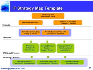IT Strategy Map Template
                                                     Drive Long term
                                                    Shareholder Value


                                                                               Enhance IT Impact on
                         Optimize IT Efficiency
                                                                                Enterprise Outcome
 Financial


                        Deliver Consistent, High         Provide Business Units with
                           Quality IT Service              Innovative IT Solutions

 Customer



                              Maintain a           Develop Effective        Propose and Deliver
                              Reliable IT             Decision               Transformational
                            Infrastructure         Support System              Applications
  IT Internal Process

  Learning & Growth
                 Develop Strategic &               Enhance IT Tools that            Promote Customer-
              Functional IT Competencies          Enhance the IT Function            focused Culture


www.rajapresentasi.com                                                                                  41
 