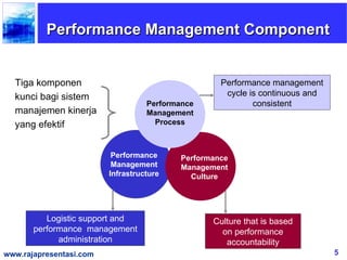 Performance Management Component


  Tiga komponen                                     Performance management
  kunci bagi sistem                                  cycle is continuous and
                                   Performance              consistent
  manajemen kinerja                Management
  yang efektif                       Process



                          Performance      Performance
                          Management       Management
                         Infrastructure      Culture




          Logistic support and                    Culture that is based
       performance management                       on performance
             administration                          accountability
www.rajapresentasi.com                                                         5
 