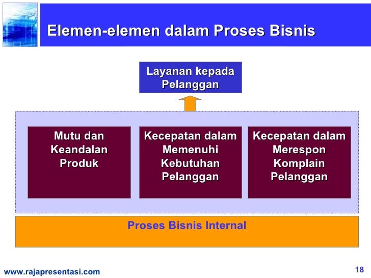 Contoh Dialog Komplain Pelanggan - Contohisme