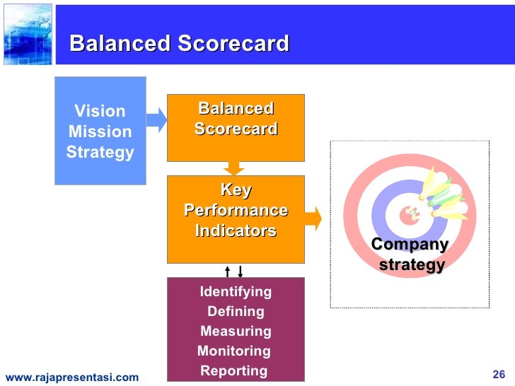 Balanced Scorecard