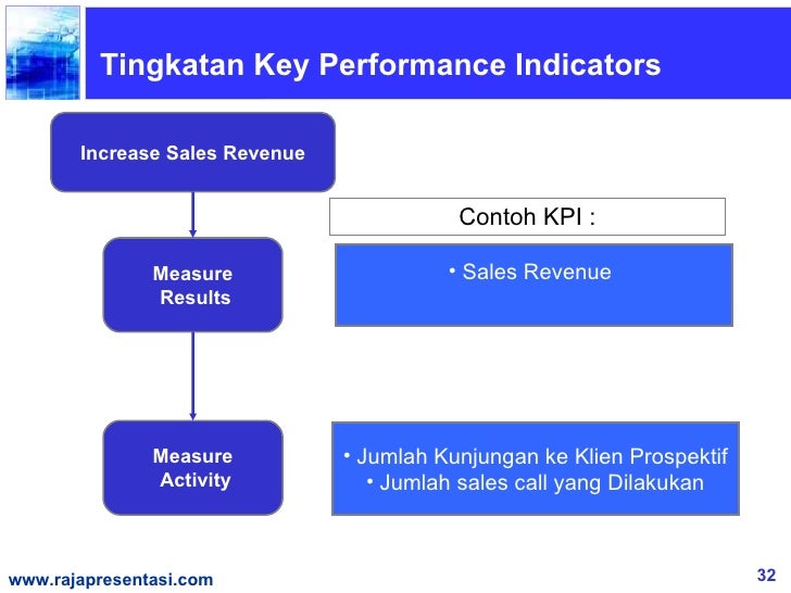 Balanced Scorecard