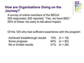 How are Organizations Doing on the Journey?  A survey of online members of the BSCol:  500 responses; 250 reported, “Yes, we have BSC.” 50% of these: too early to tell about impact. Of the 125 who had sufficient experience with the program: Achieved breakthrough results 15% (n = 19) Some progress 64% (n = 80) No or limited results 21% (n = 26) 