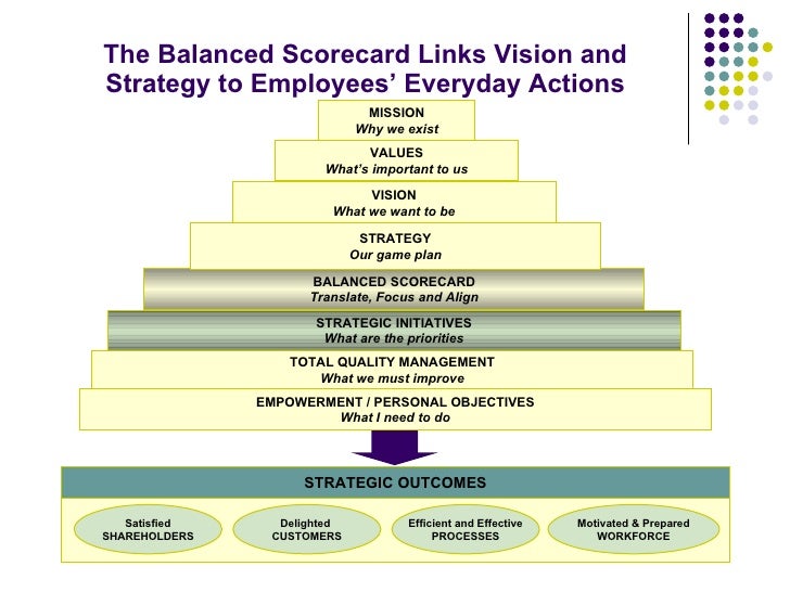summary of balanced scorecard essay summary of balanced scorecard essay