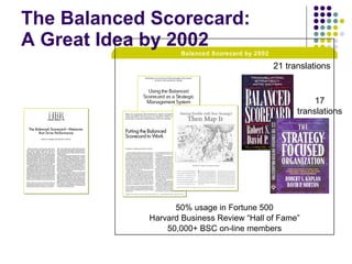 The Balanced Scorecard: A Great Idea by 2002 50% usage in Fortune 500 Harvard Business Review “Hall of Fame” 50,000+ BSC on-line members Balanced Scorecard by 2002 21 translations 17 translations 